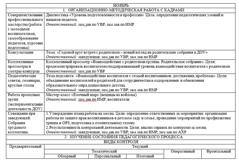 План работы методиста в доу